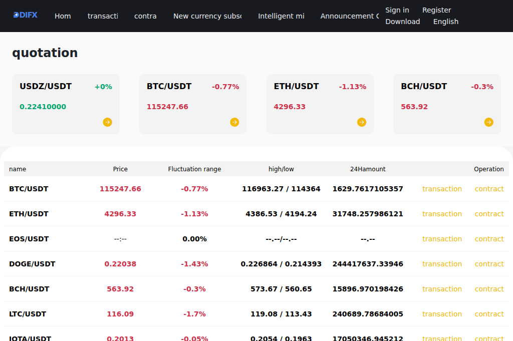 Screenshot of herncyclesbitwise.com
