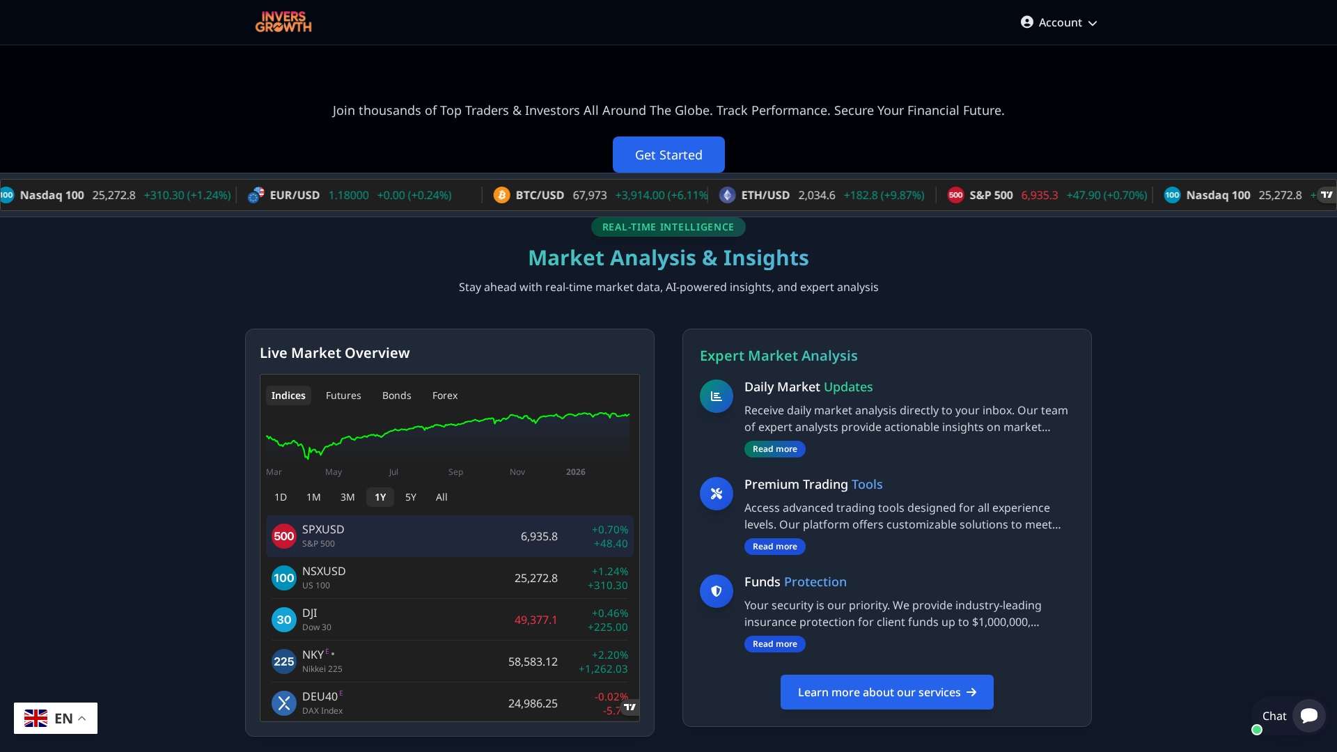 Screenshot of inversgrowth.com