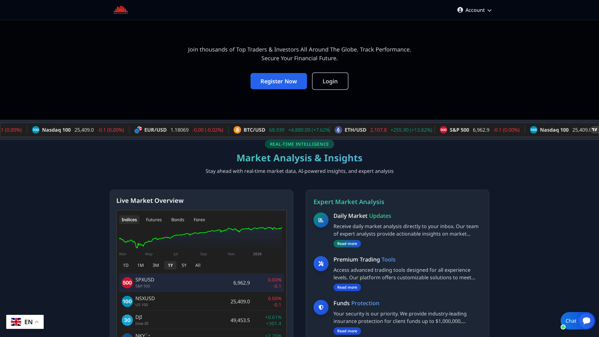 Screenshot of kineticsmarkets.com