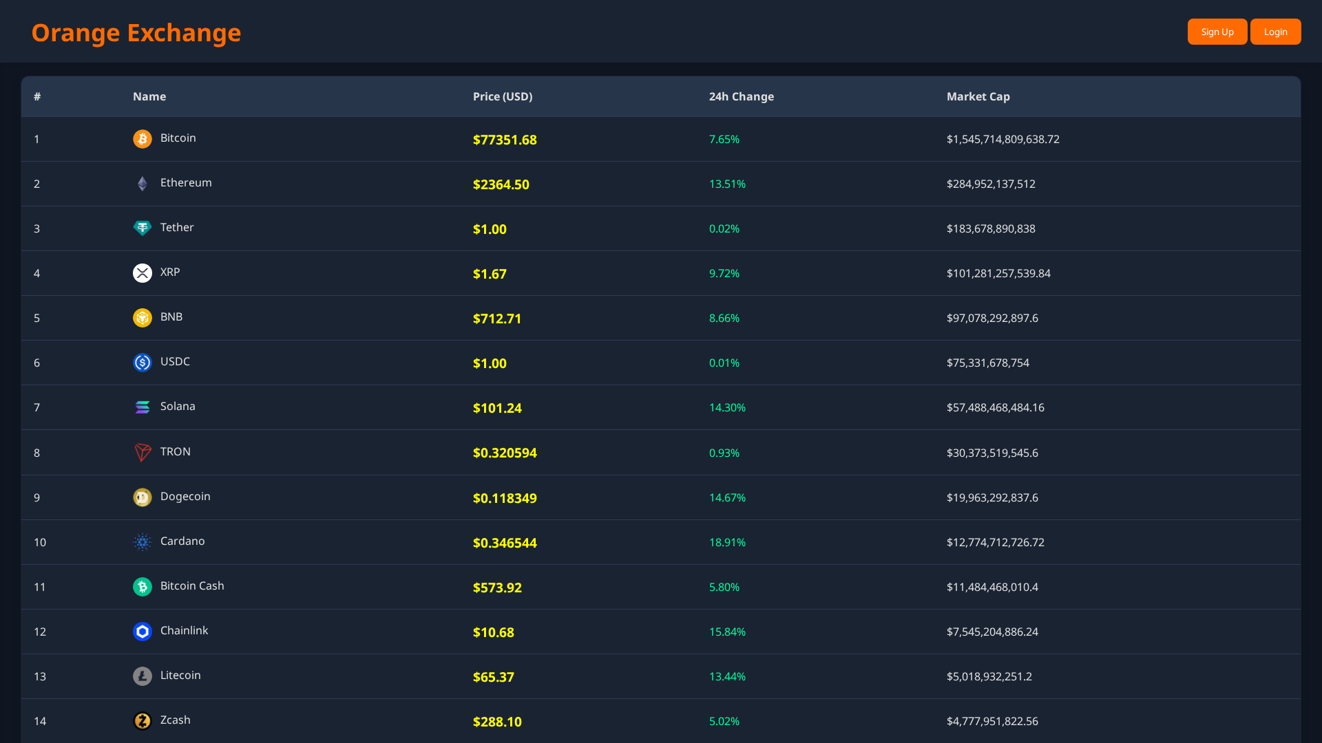 Screenshot of orangexchange.site