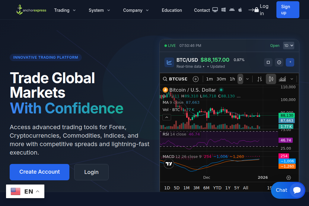 Screenshot of anchorexpress.site