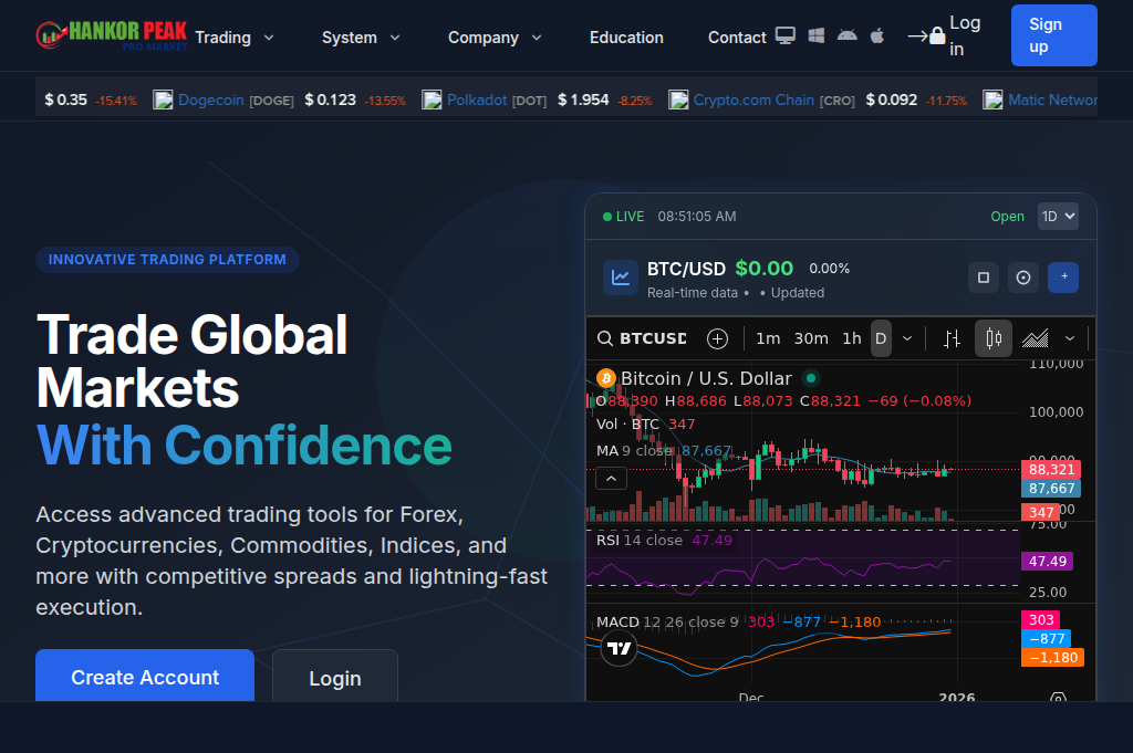 Screenshot of hankorpeakpromarket.com