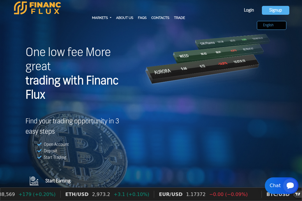 Screenshot of financfluxcapital.com