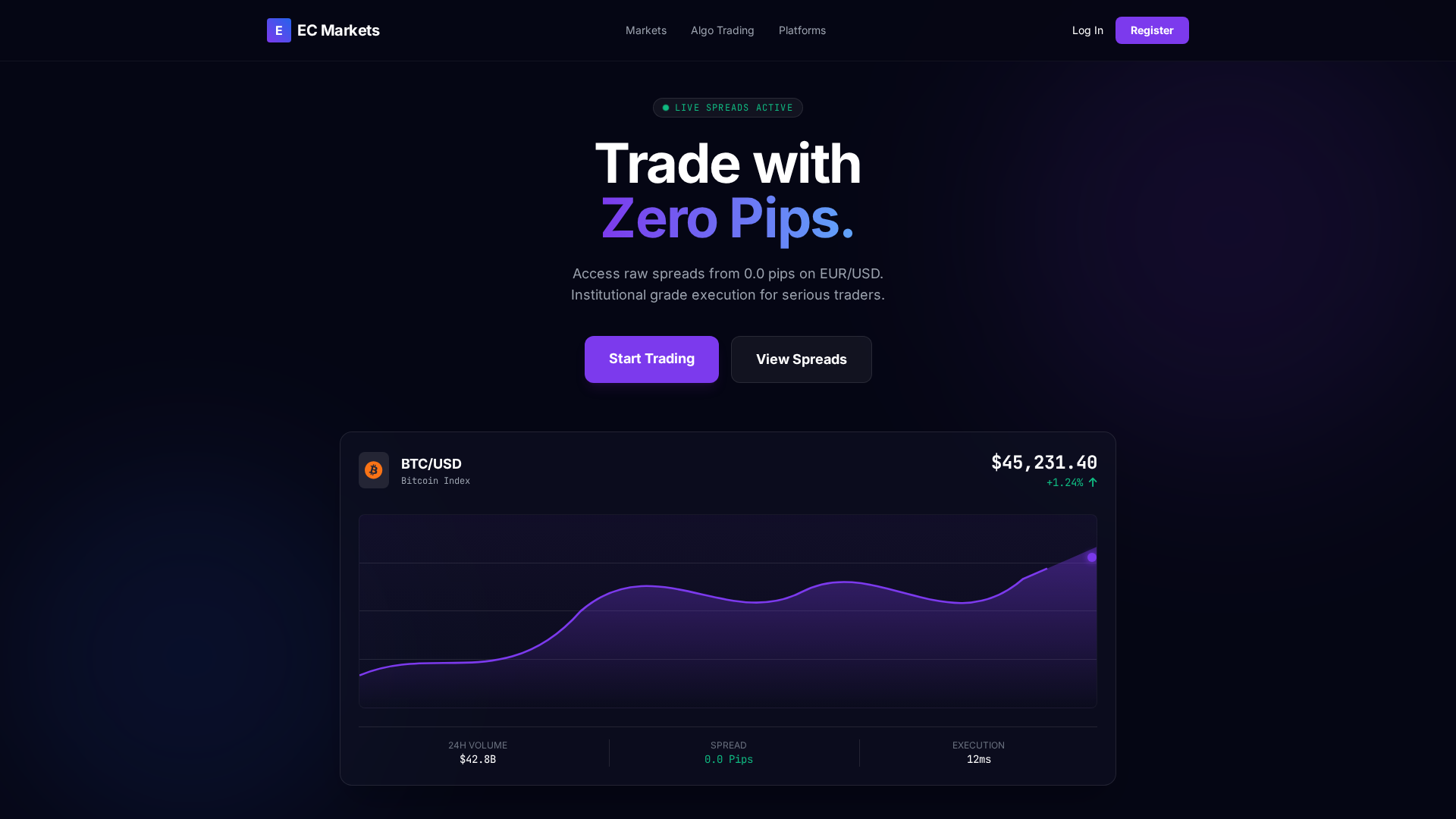 Screenshot of ecmarketsindia.com