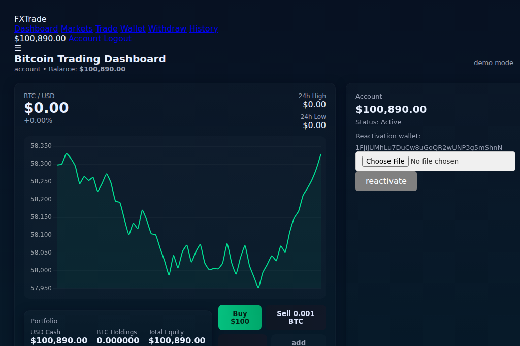 Screenshot of fxnewtrade.online