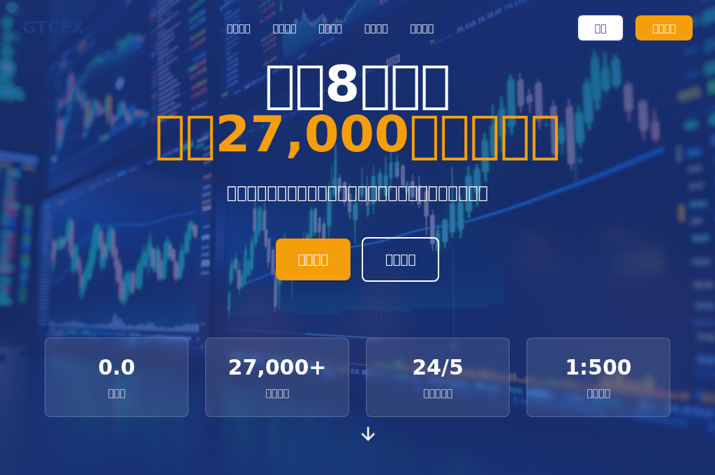 Screenshot of gtcfx-chinese.com
