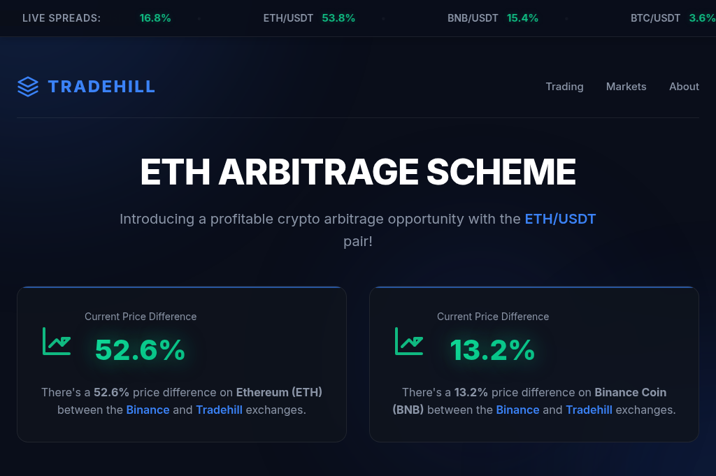 Screenshot of pooltradex.com