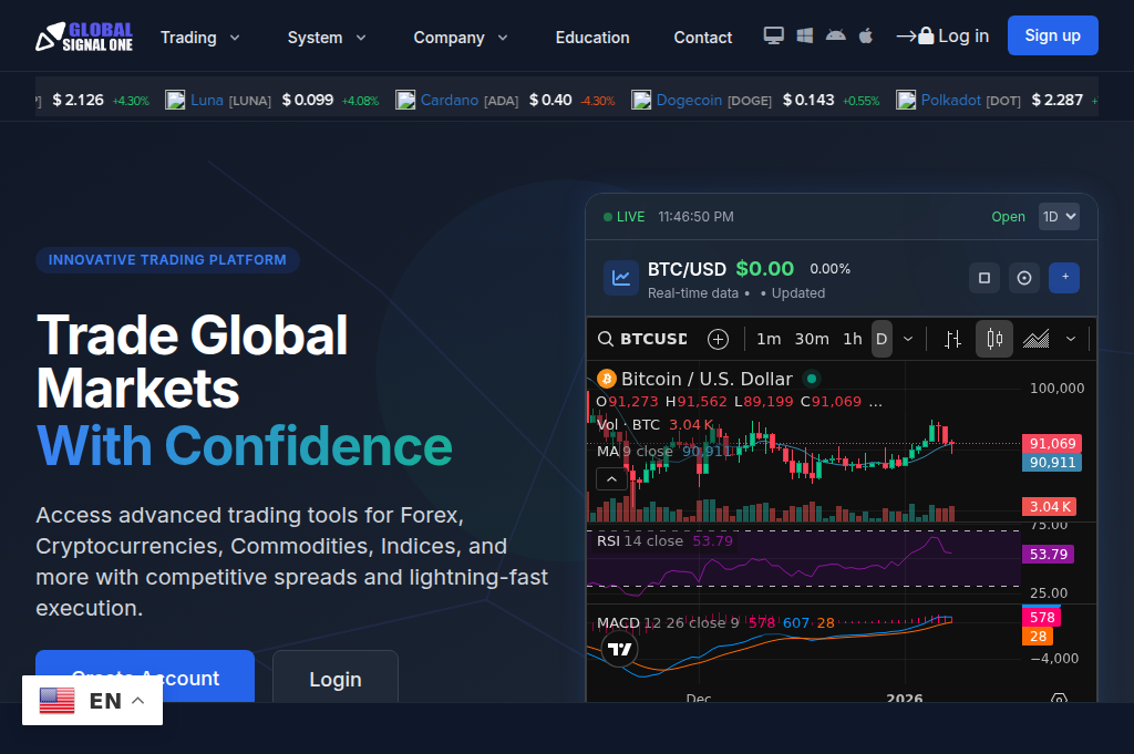 Screenshot of globalsignalone.com