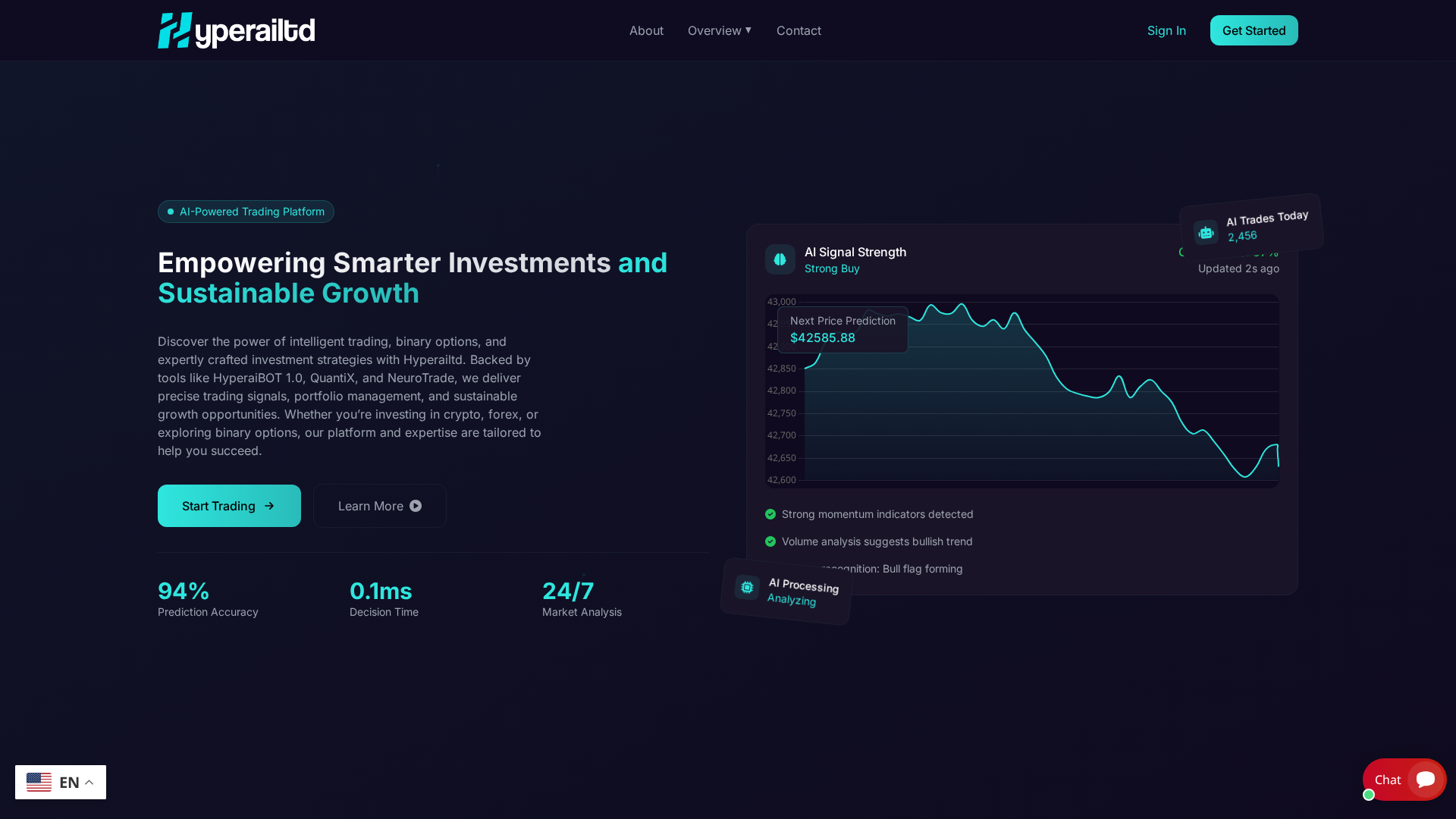 Screenshot of hyperailtd.com