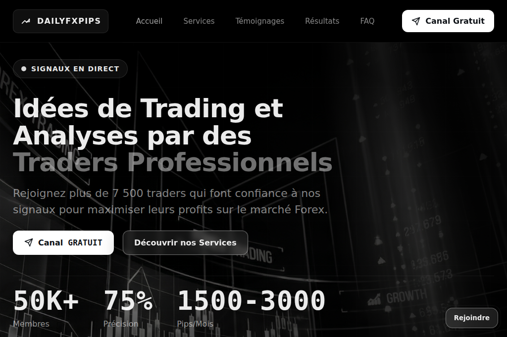 Screenshot of dailyfxpips.com