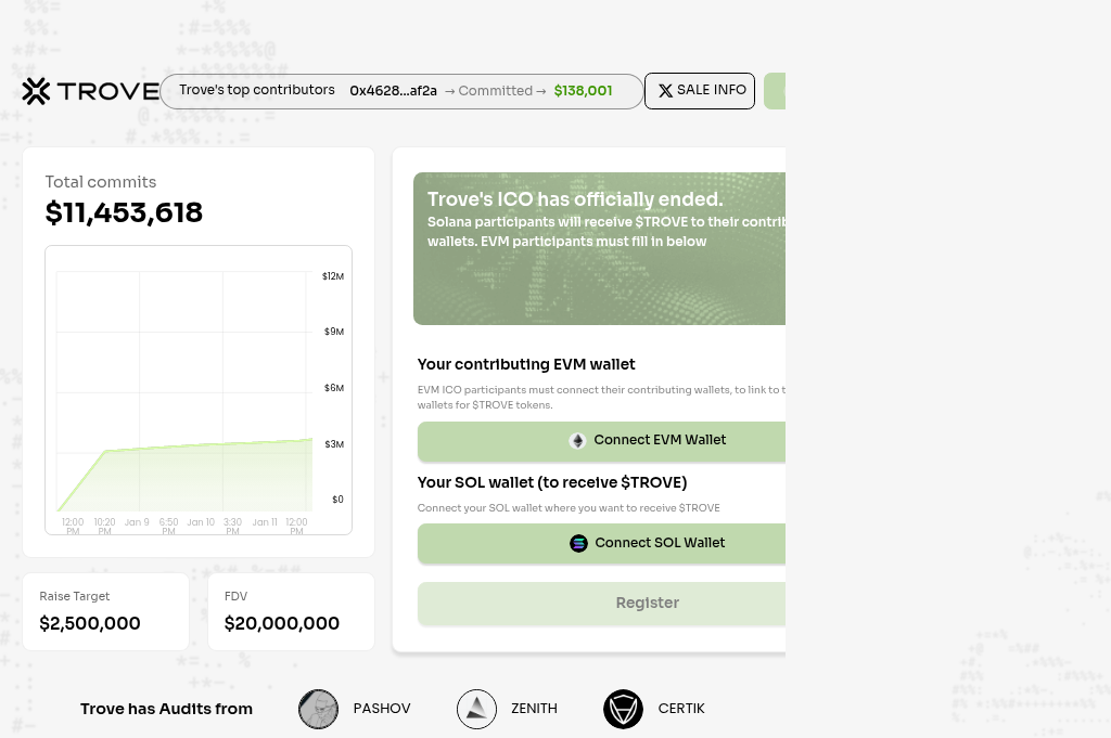 Screenshot of trovemarkets.live