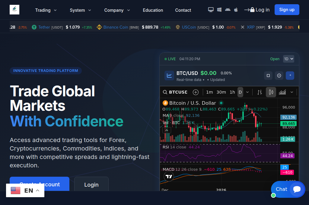 Screenshot of ceetitrustcapital.com