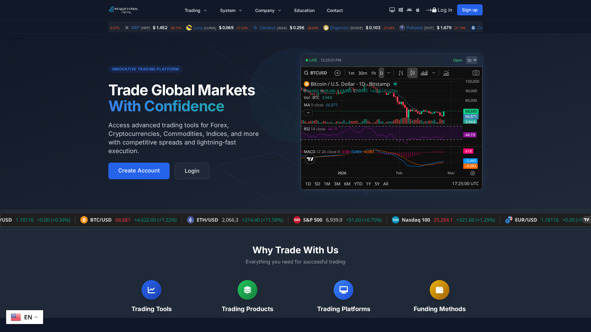 Screenshot of wealthfundscapital.com