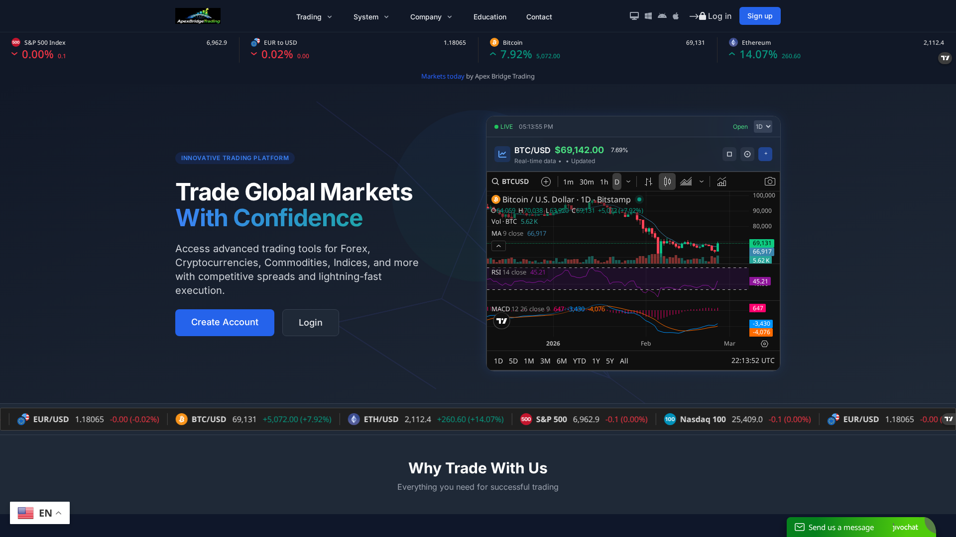Screenshot of apexbridgetrading.com