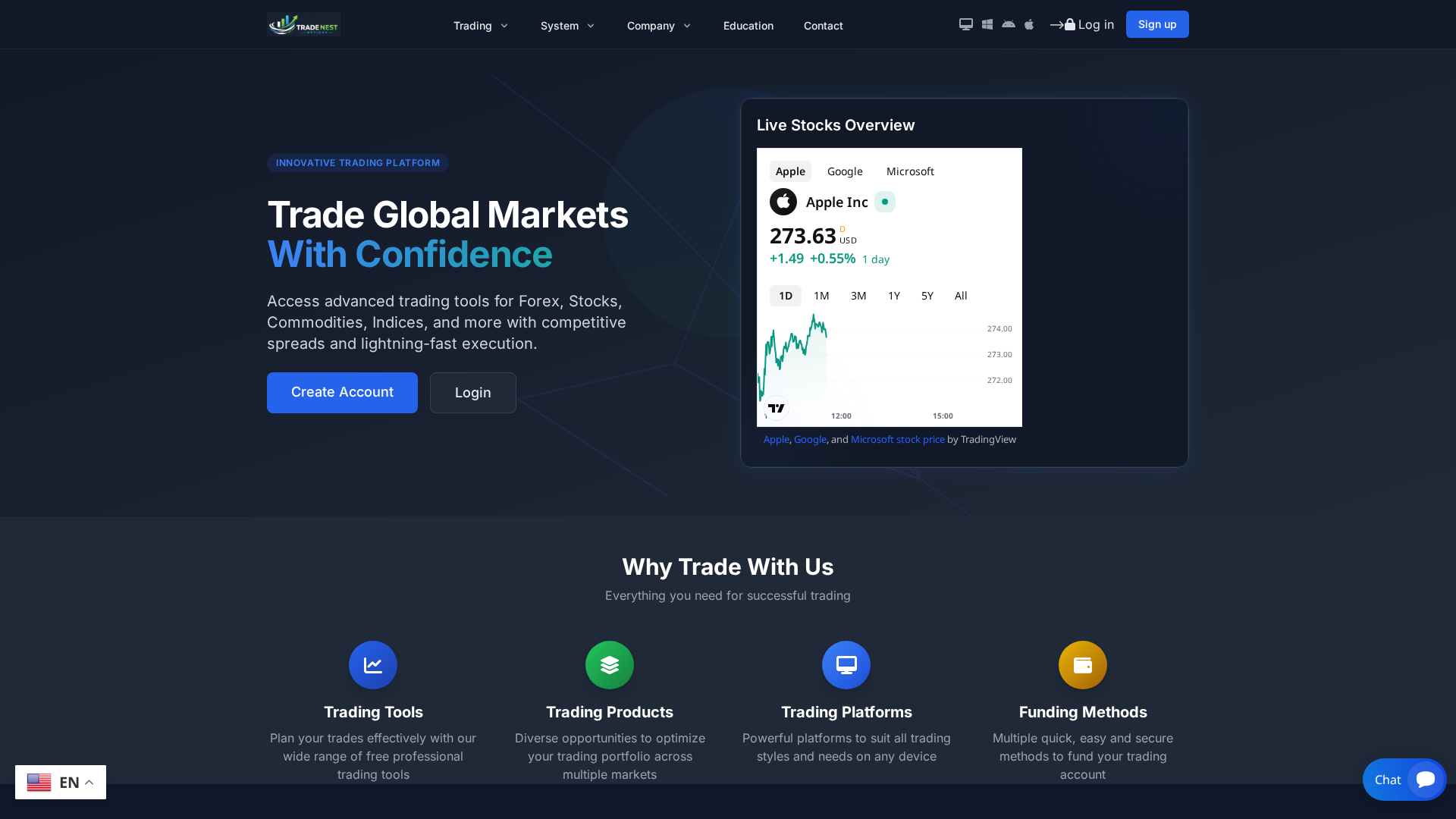 Screenshot of tradenestoptions.com