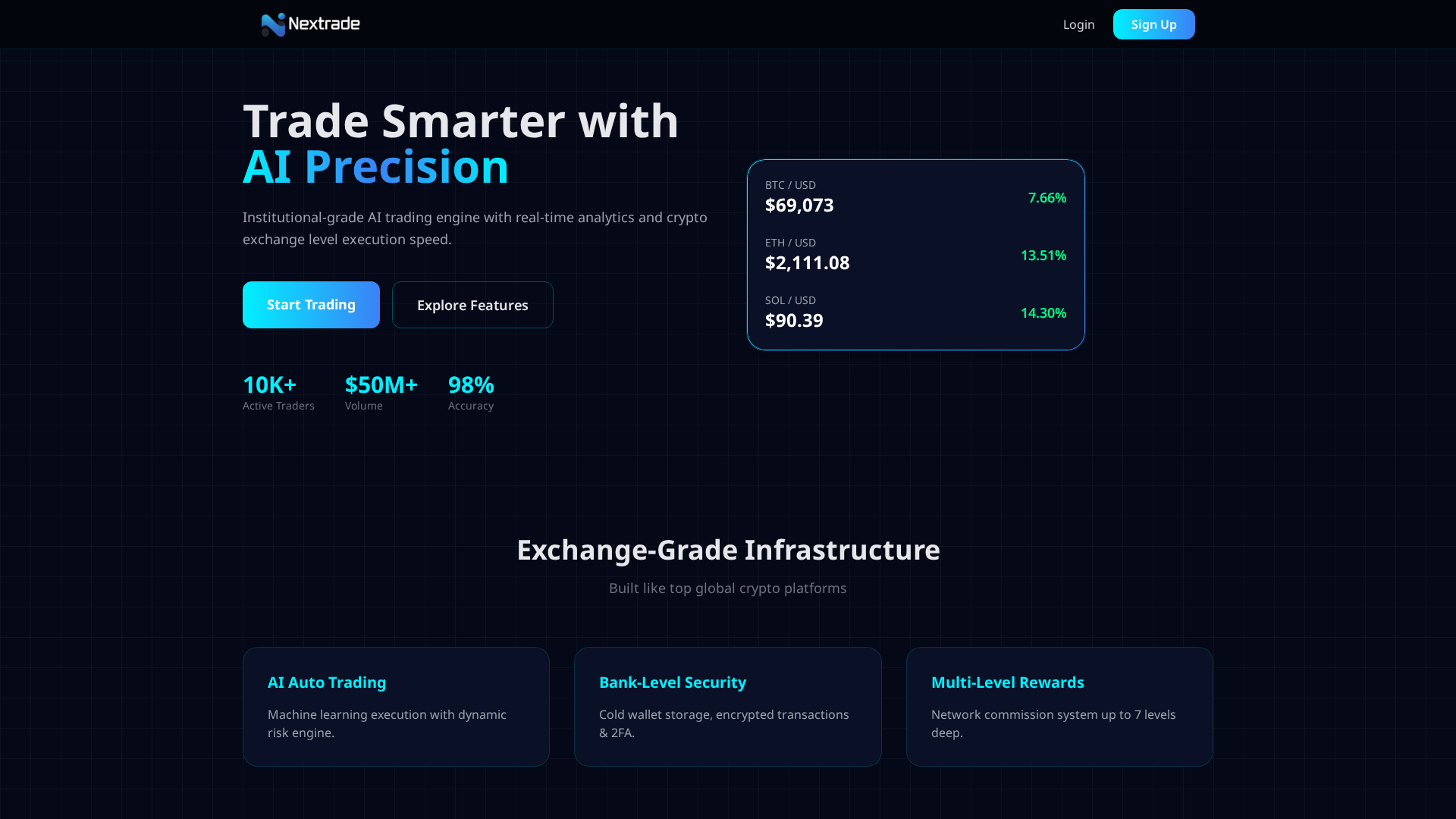 Screenshot of nextrade.it.com