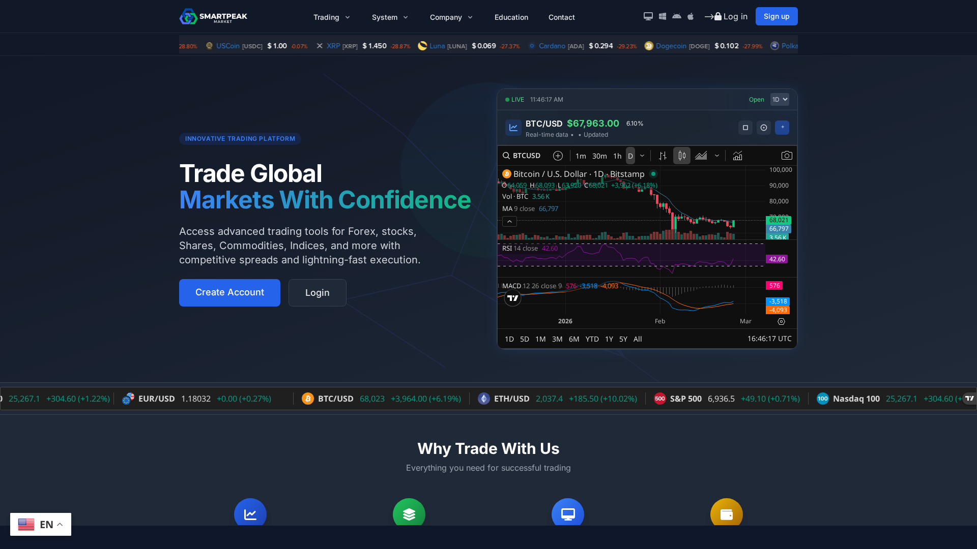 Screenshot of smartpeakmarket.com