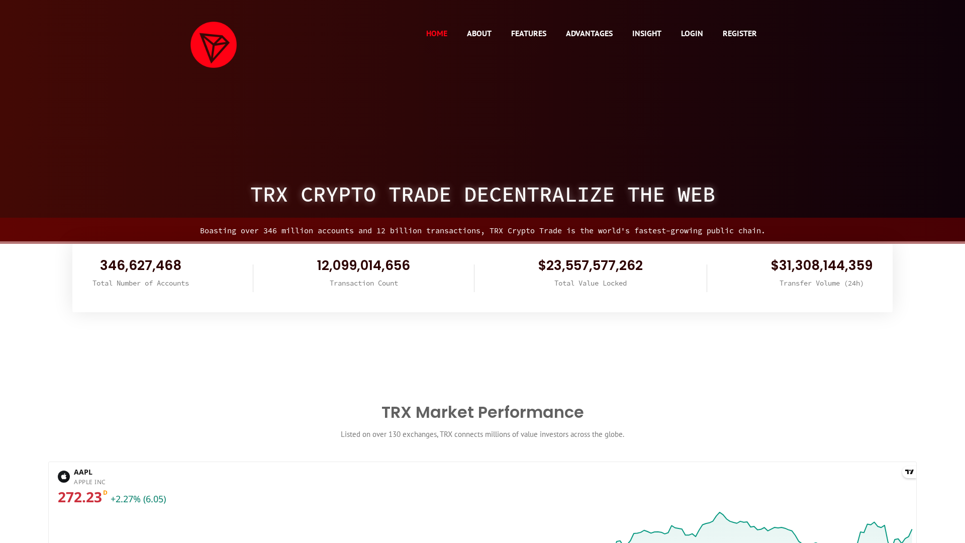 Screenshot of futurewebsystems.com