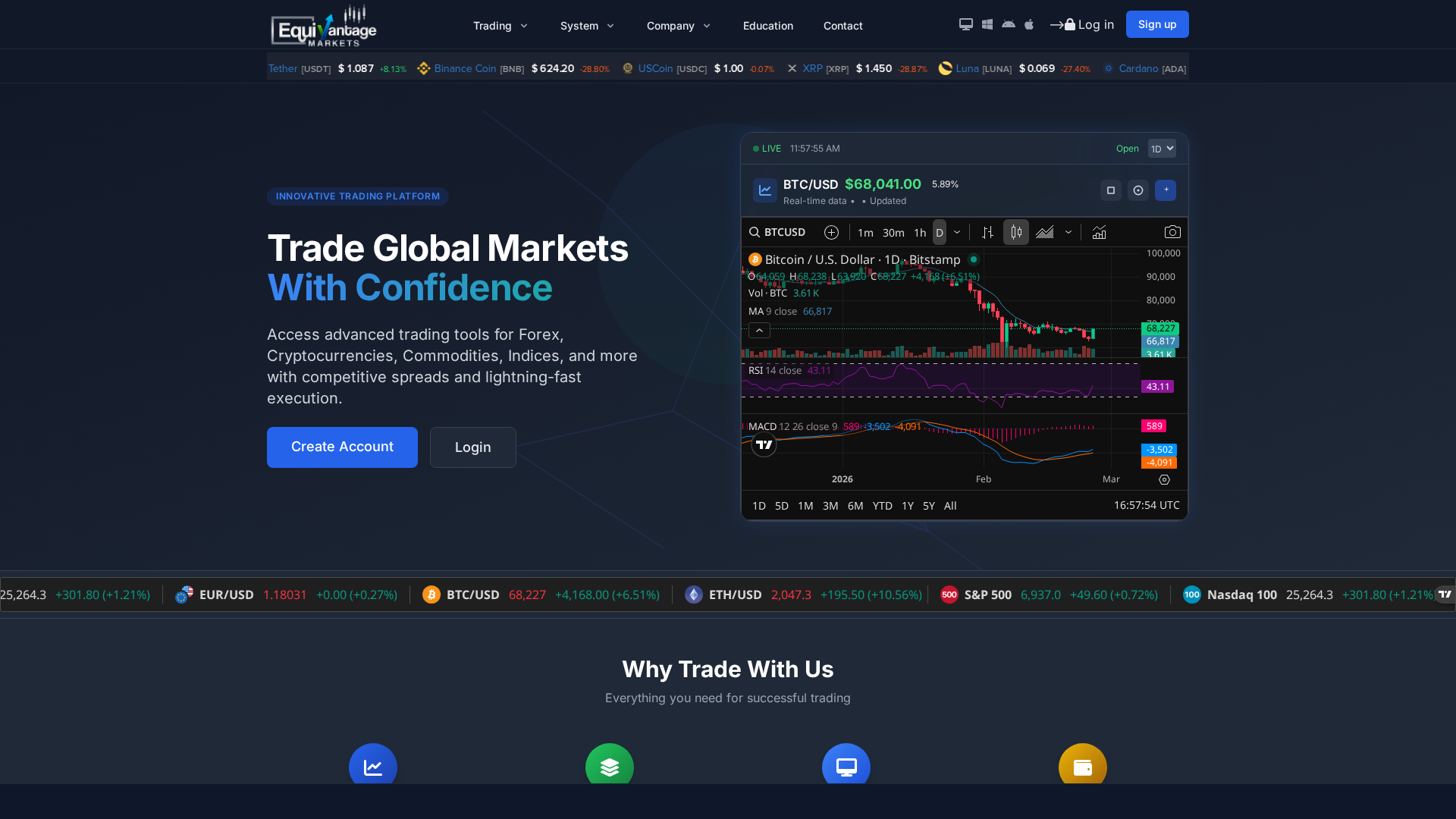 Screenshot of equivantagemarkets.com