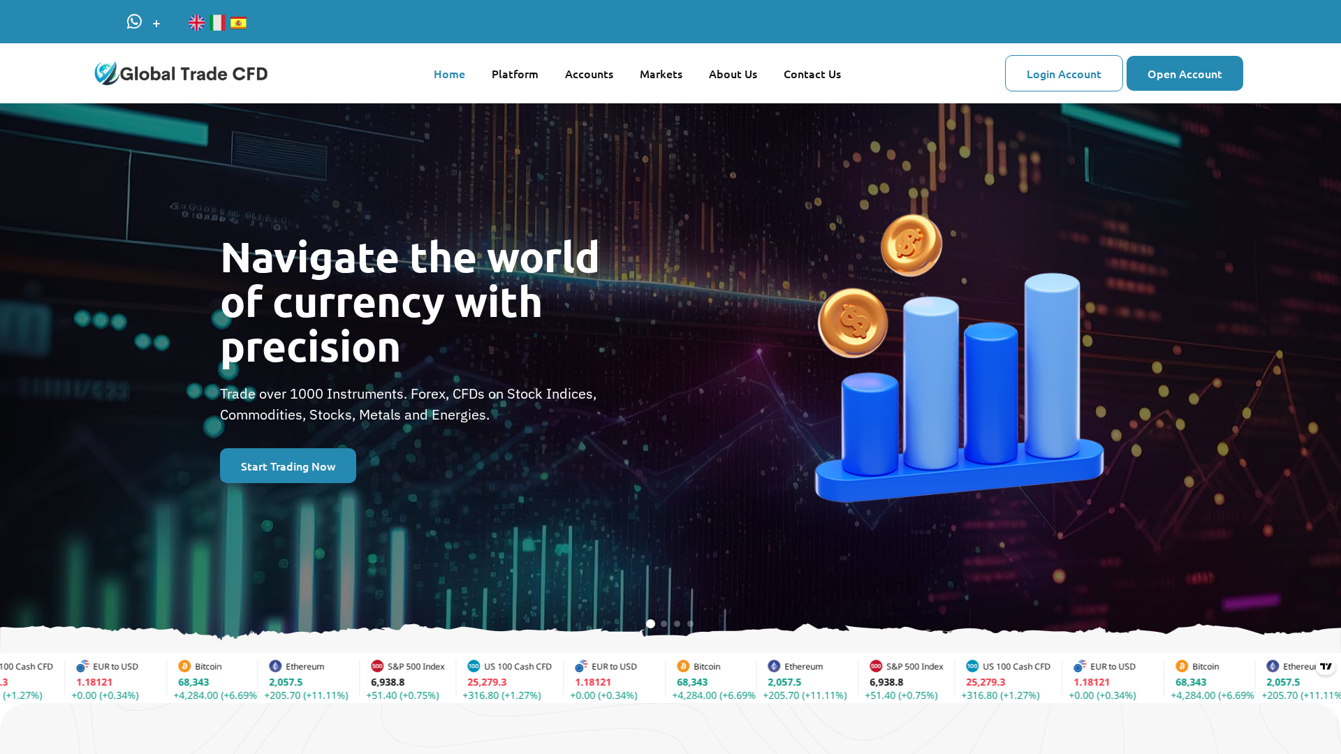Screenshot of globaltradecfd.co