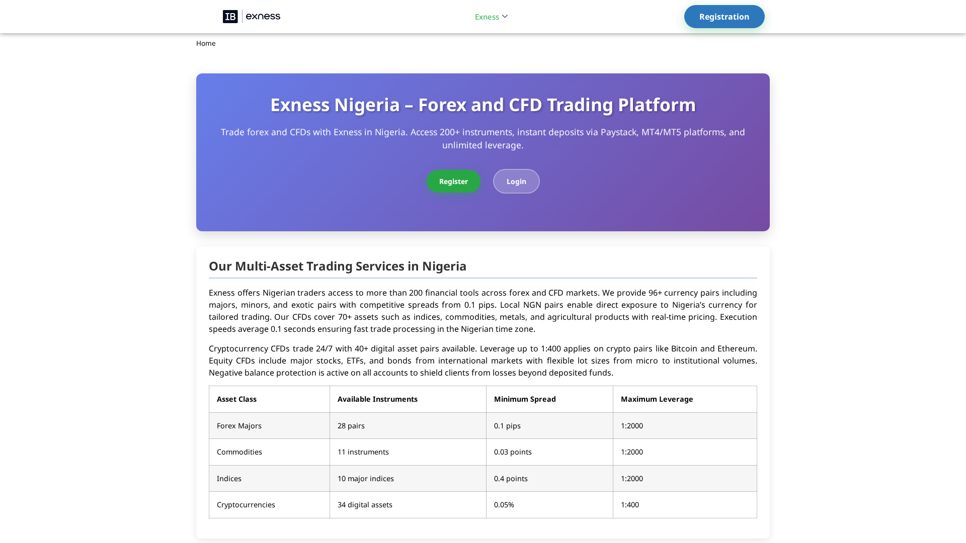 Screenshot of exinvest-nigeria.com