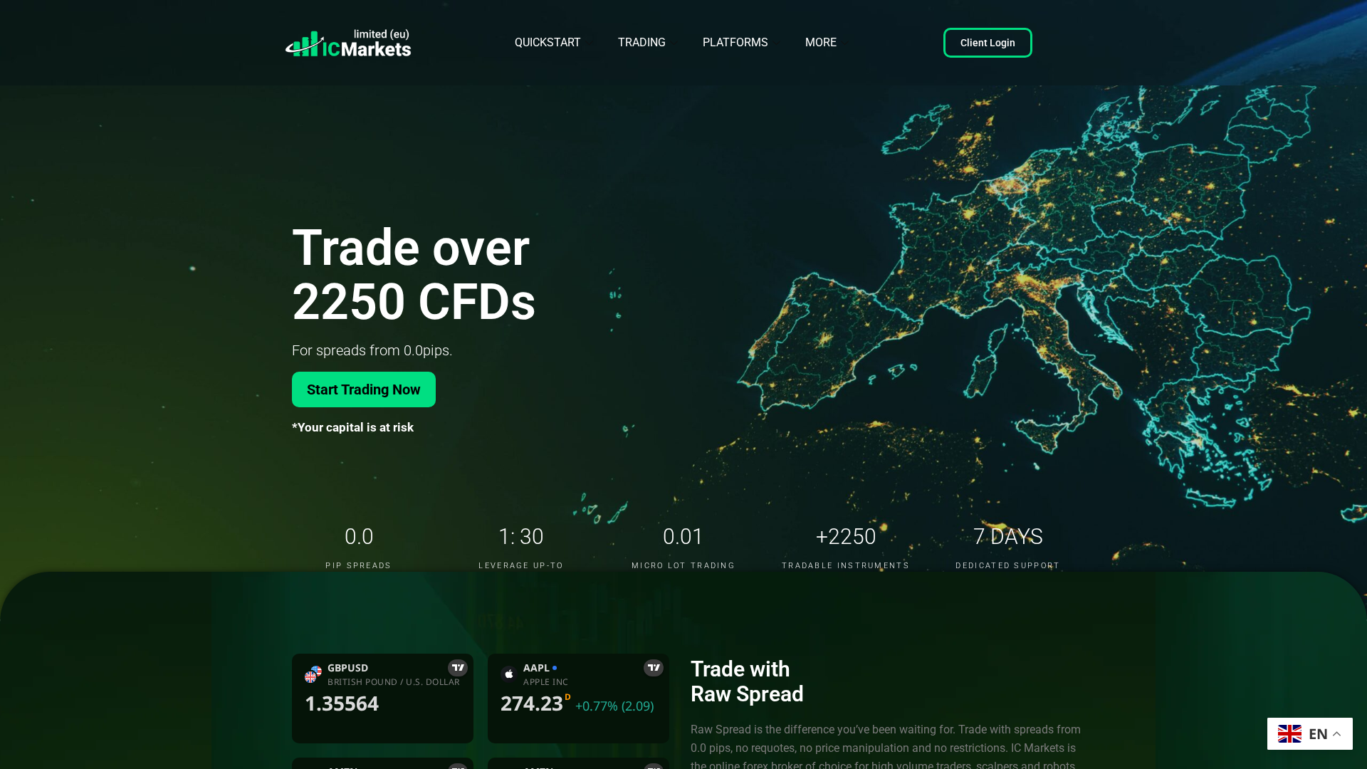 Screenshot of aimarketslimited.com