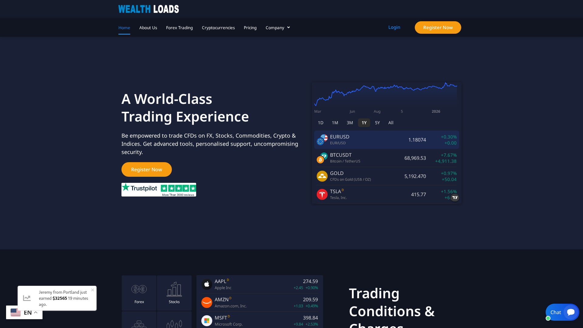 Screenshot of wealthloads.com