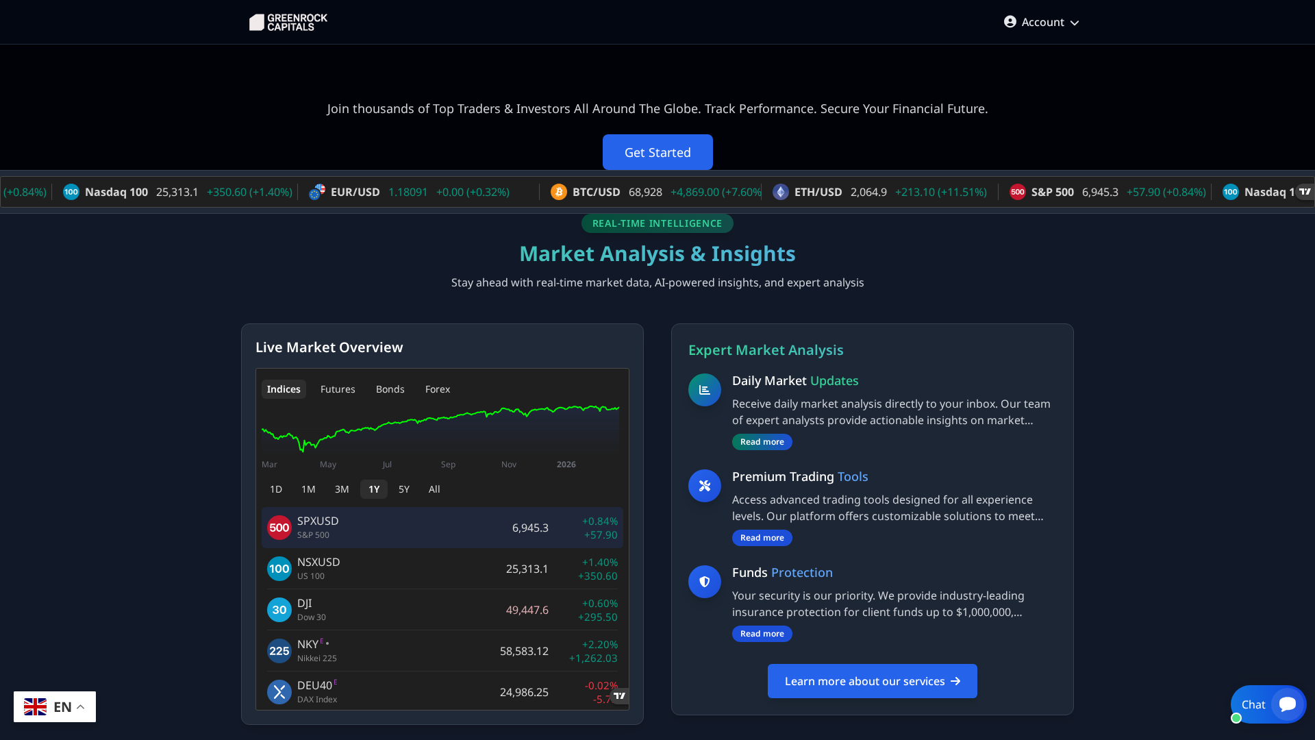 Screenshot of greenrockcapitals.com