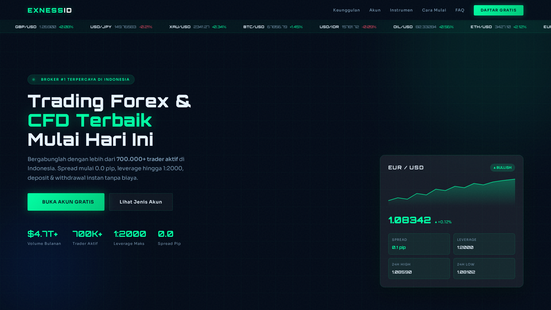 Screenshot of wellforexbroker.space