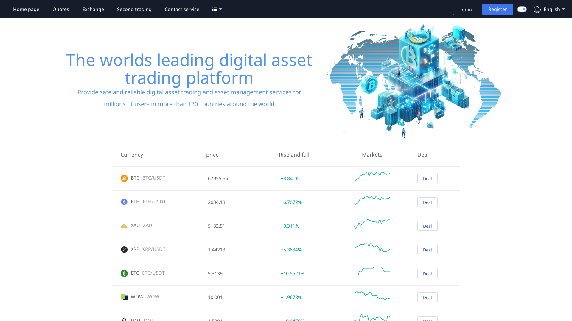Screenshot of btcboxexanges.it.com