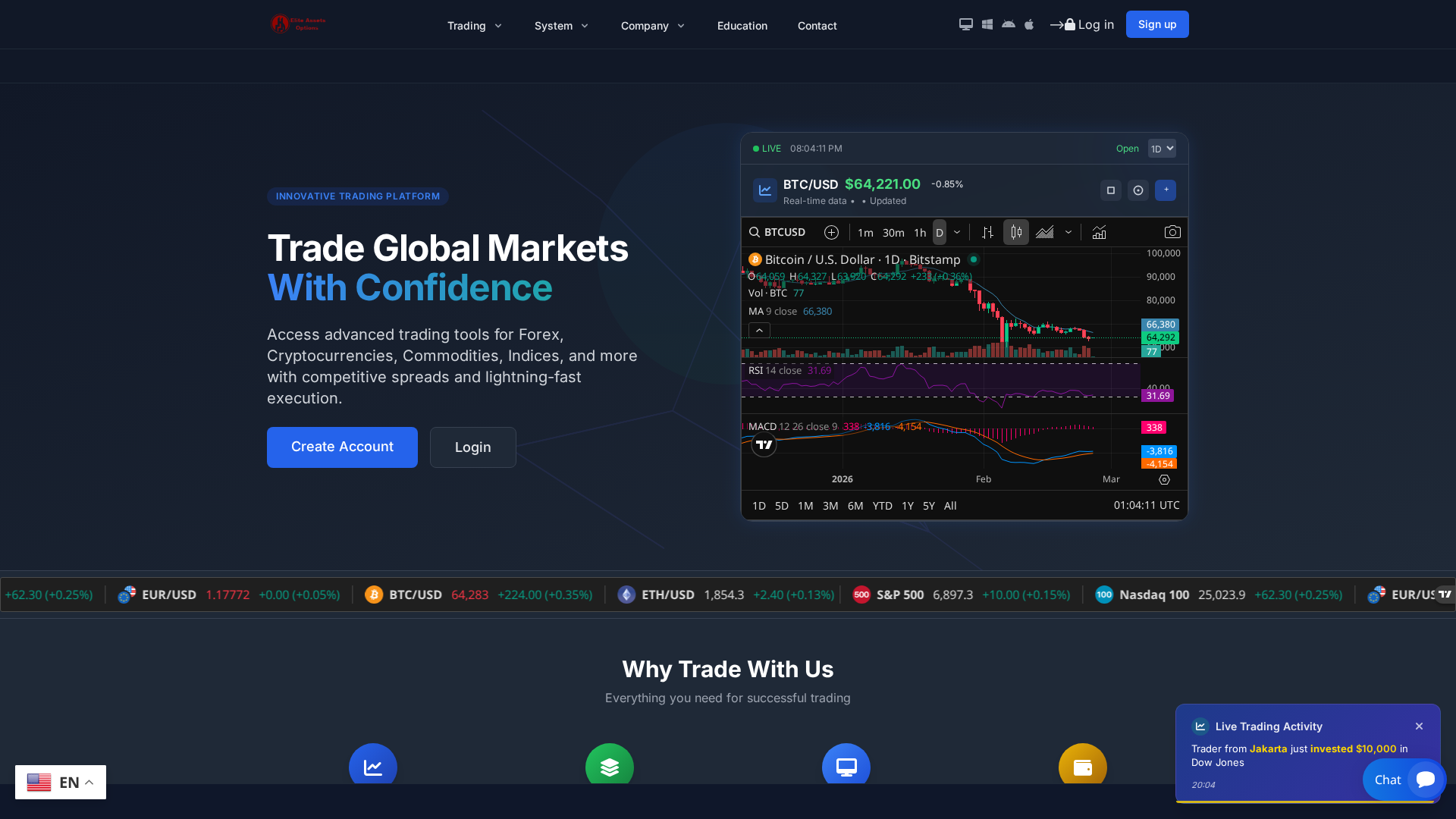 Screenshot of eliteassetsoptions.com
