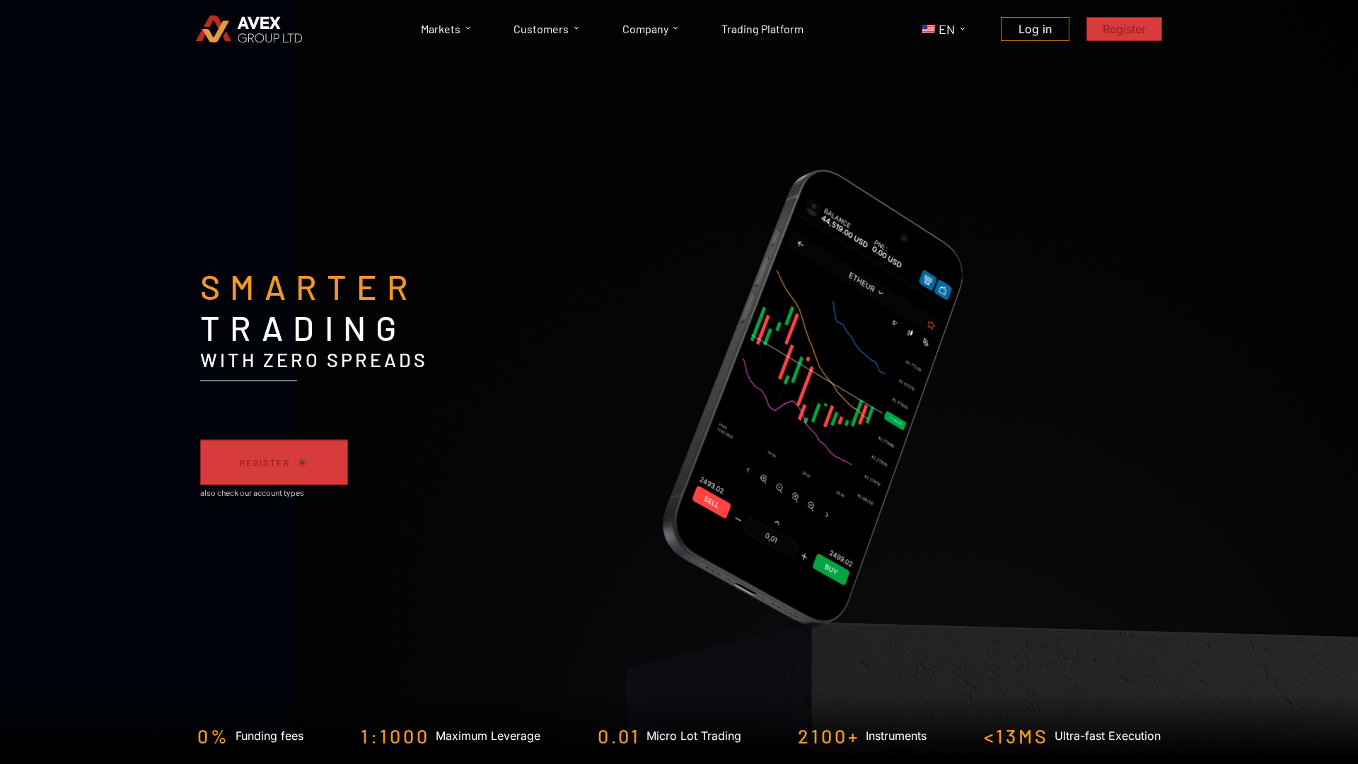 Screenshot of avexgroup.cc