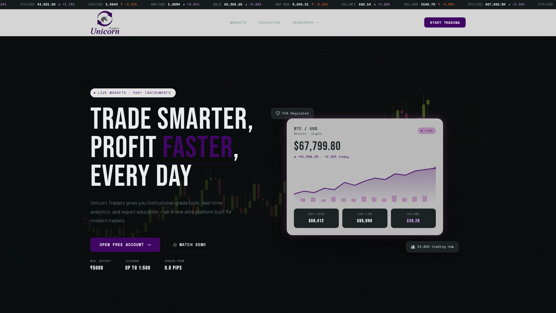 Screenshot of theunicorntraders.com