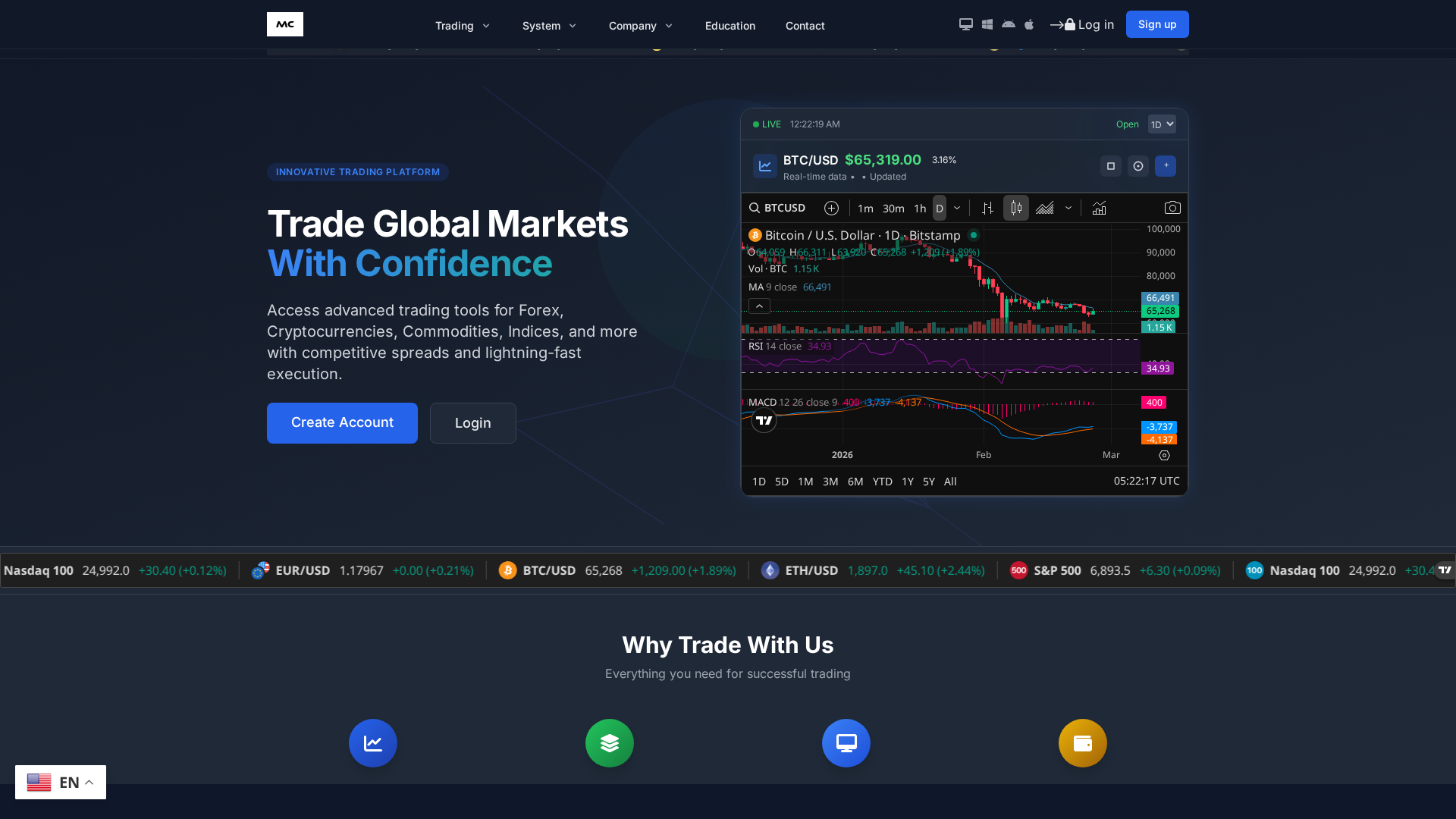 Screenshot of marketcrestrade.com