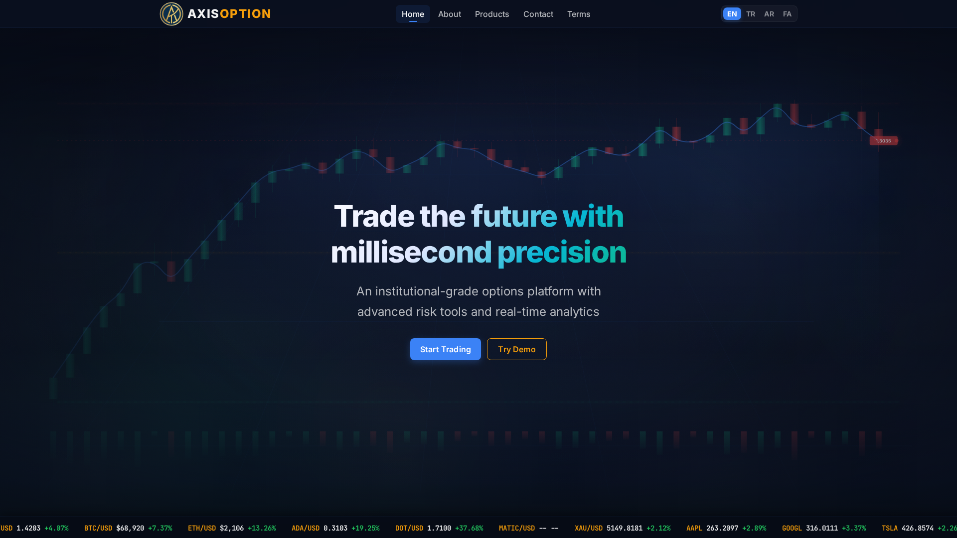 Screenshot of axisoption.com