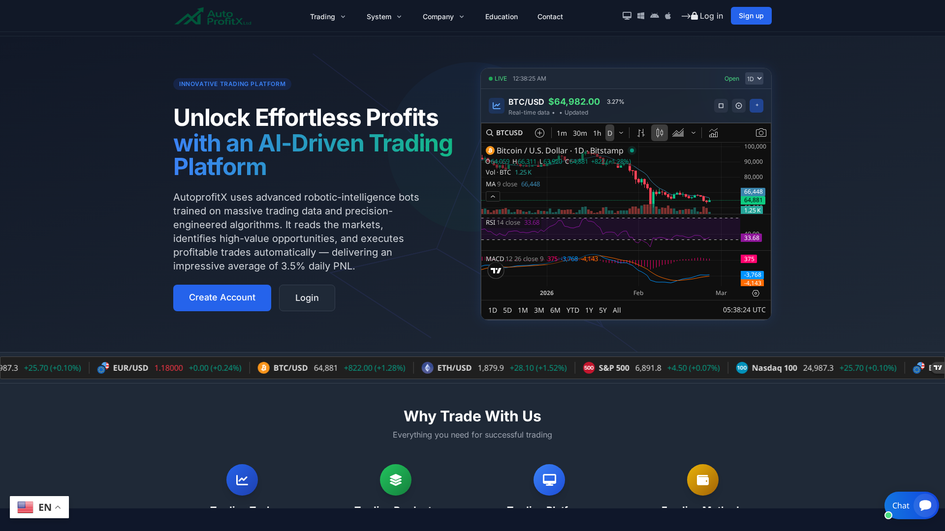 Screenshot of autoprofitsx.com