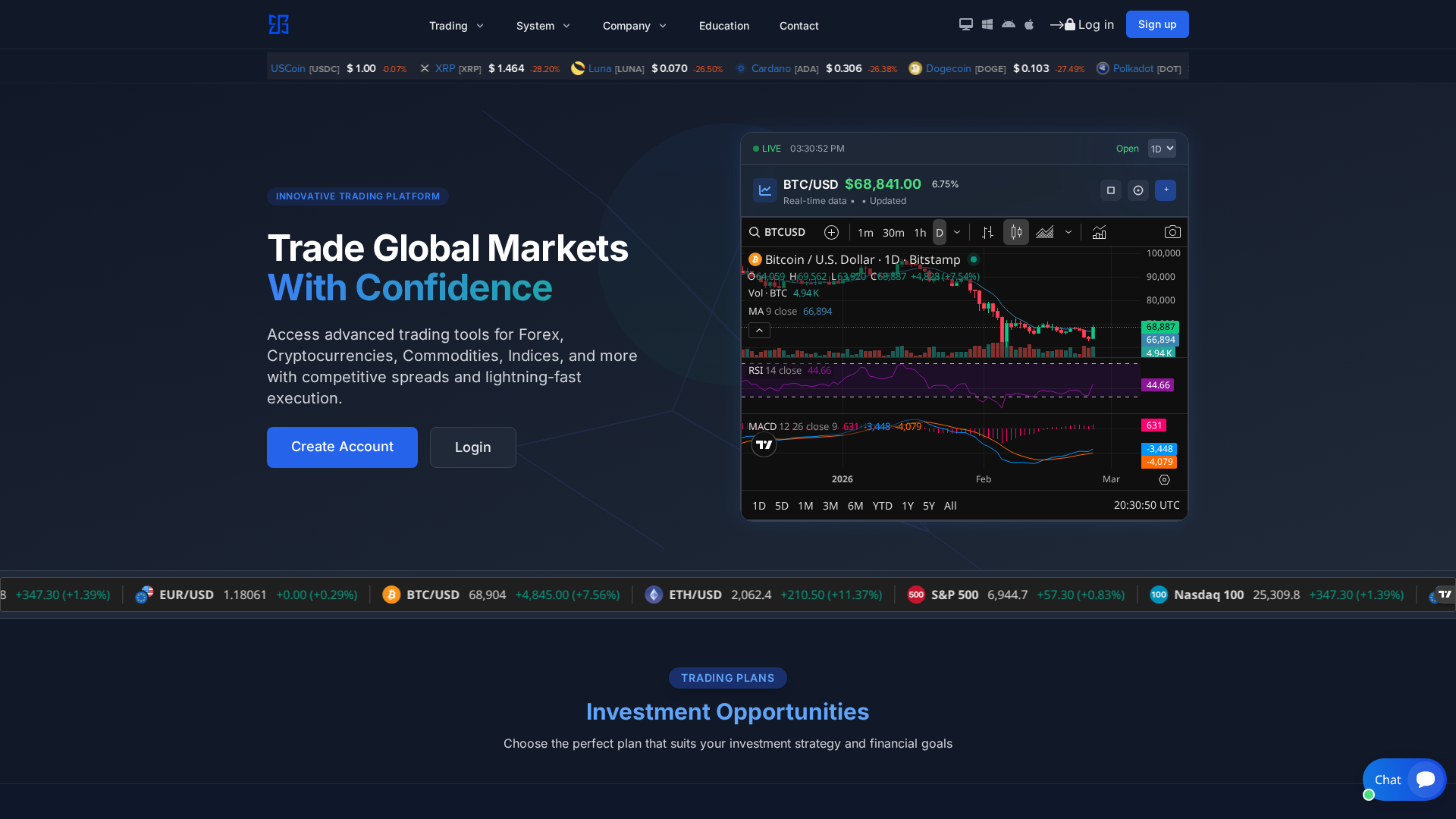 Screenshot of trustblockcapital.com