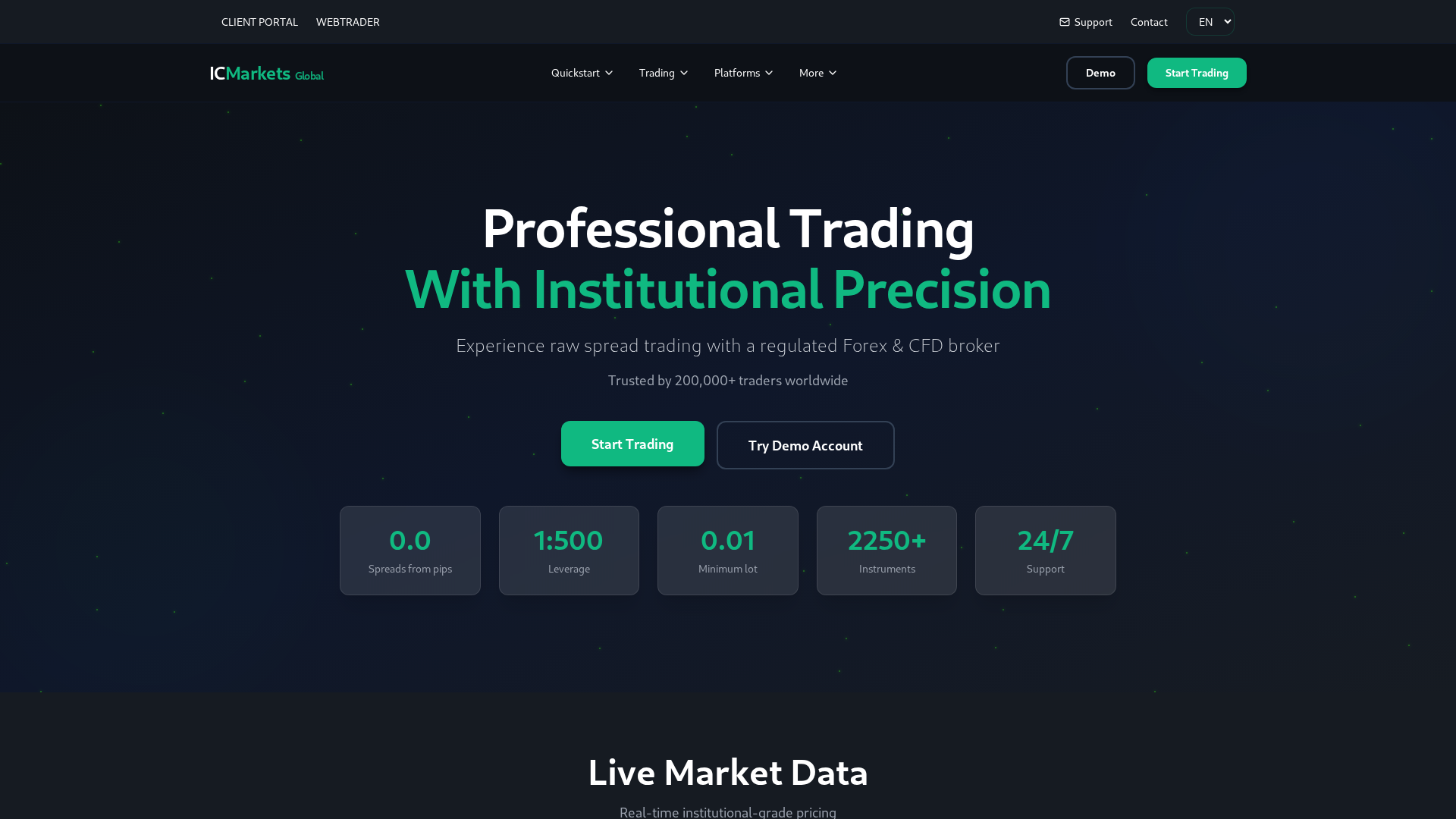 Screenshot of icmarketsworld.co