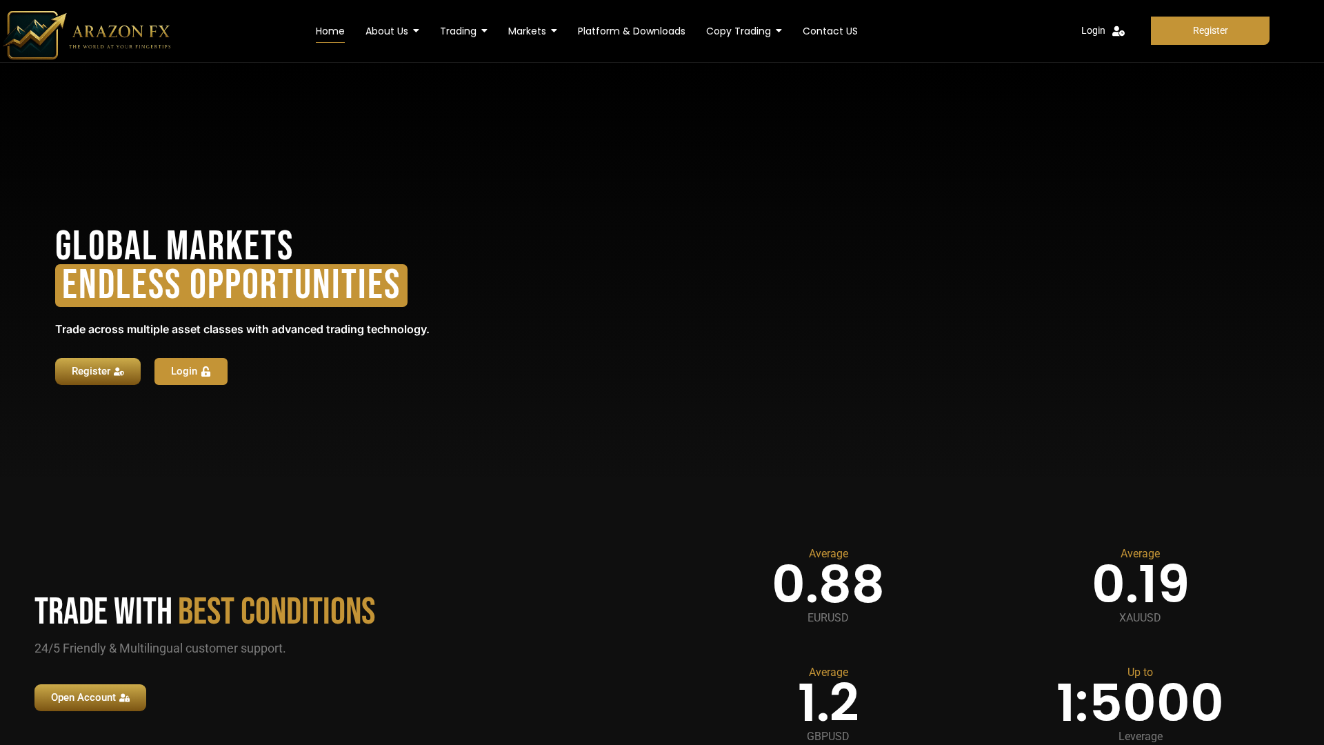 Screenshot of arazonfx.com