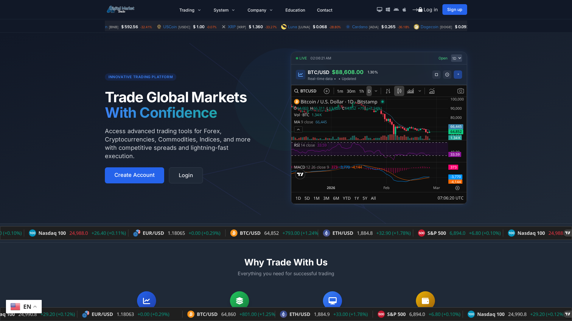 Screenshot of digitalmarkettrade.com