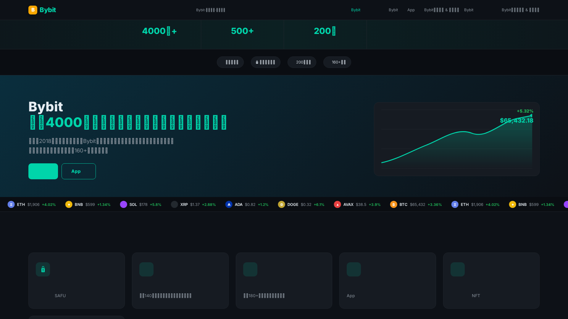 Screenshot of bybit-my.xyz