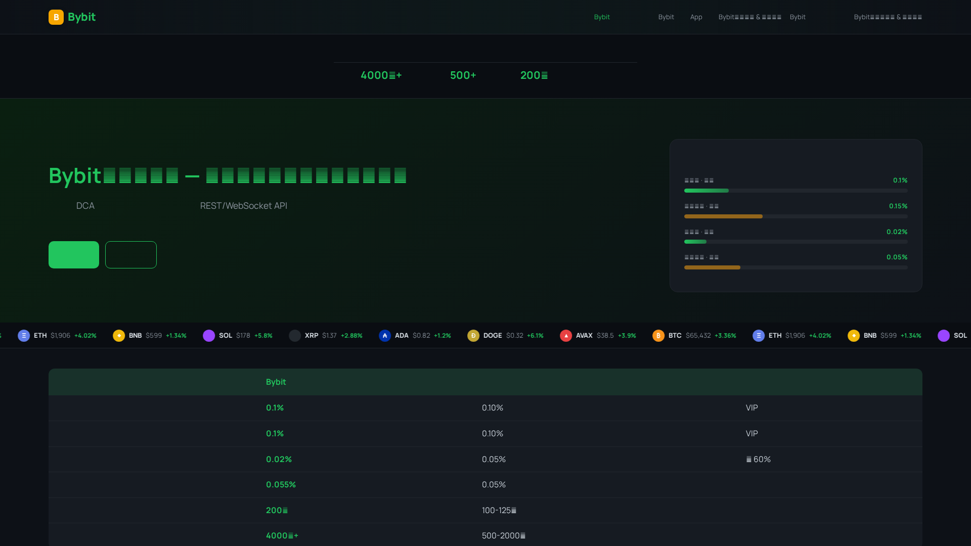 Screenshot of bybit-an.xyz