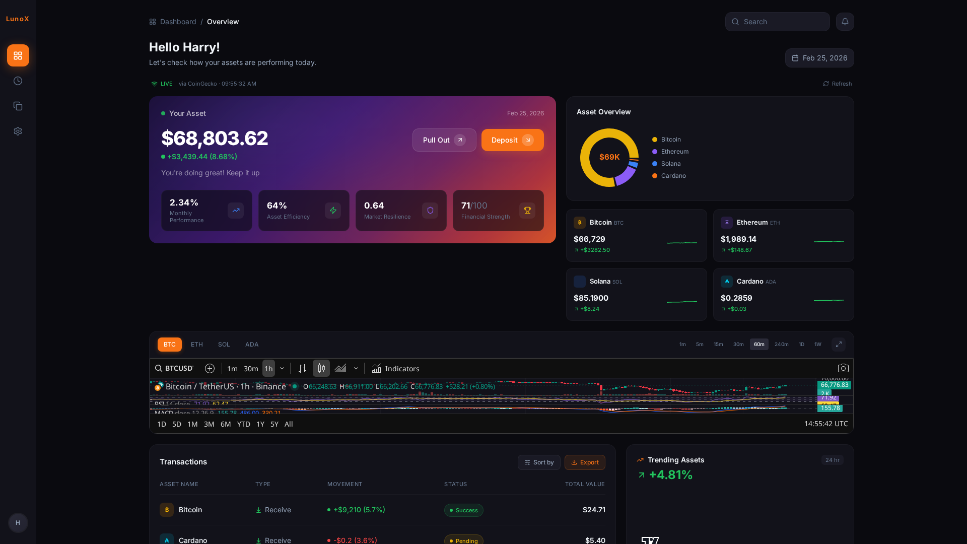 Screenshot of theodysseycapital.com