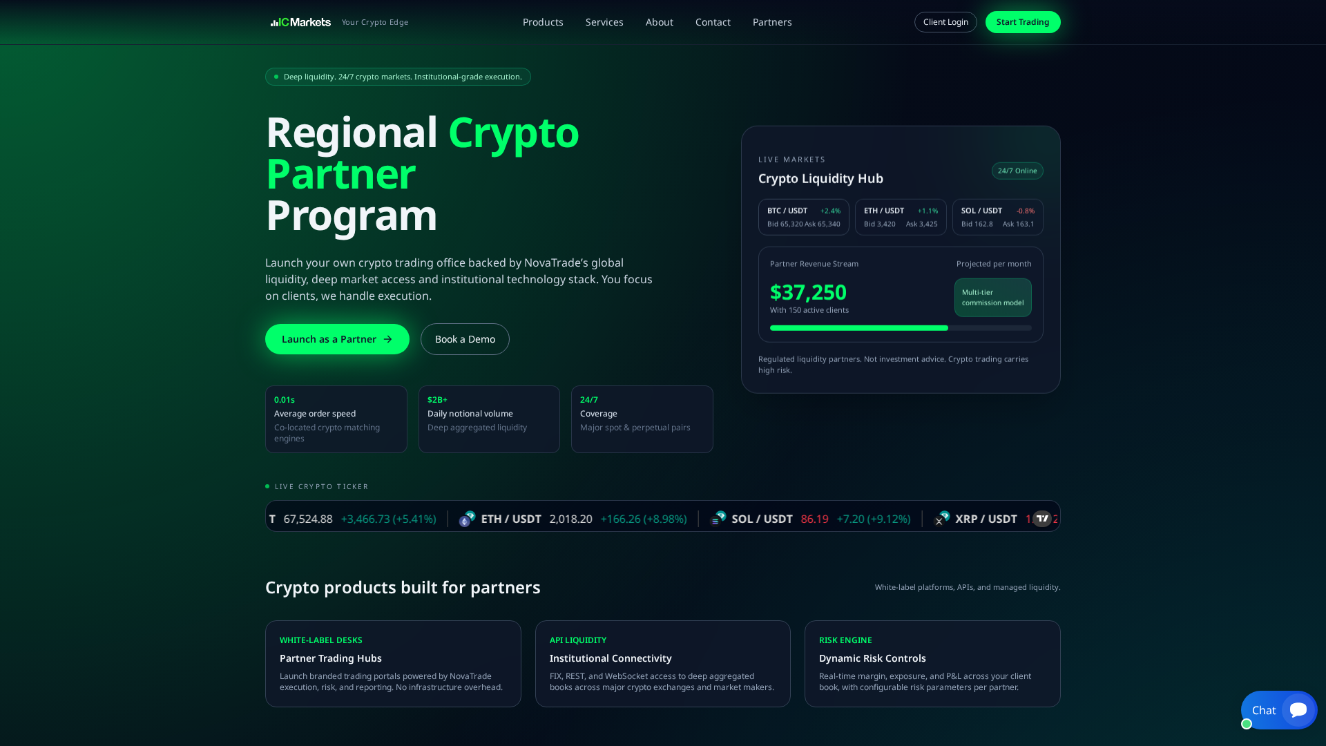 Screenshot of interactivecapitaloption.com