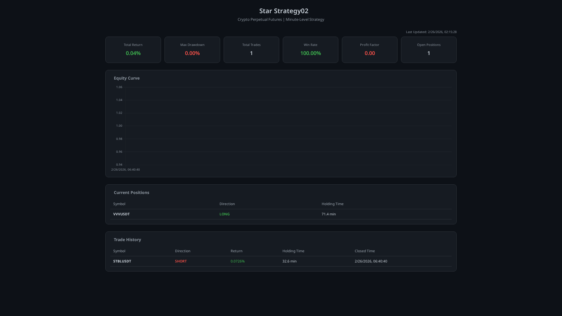 Screenshot of quant-star.top