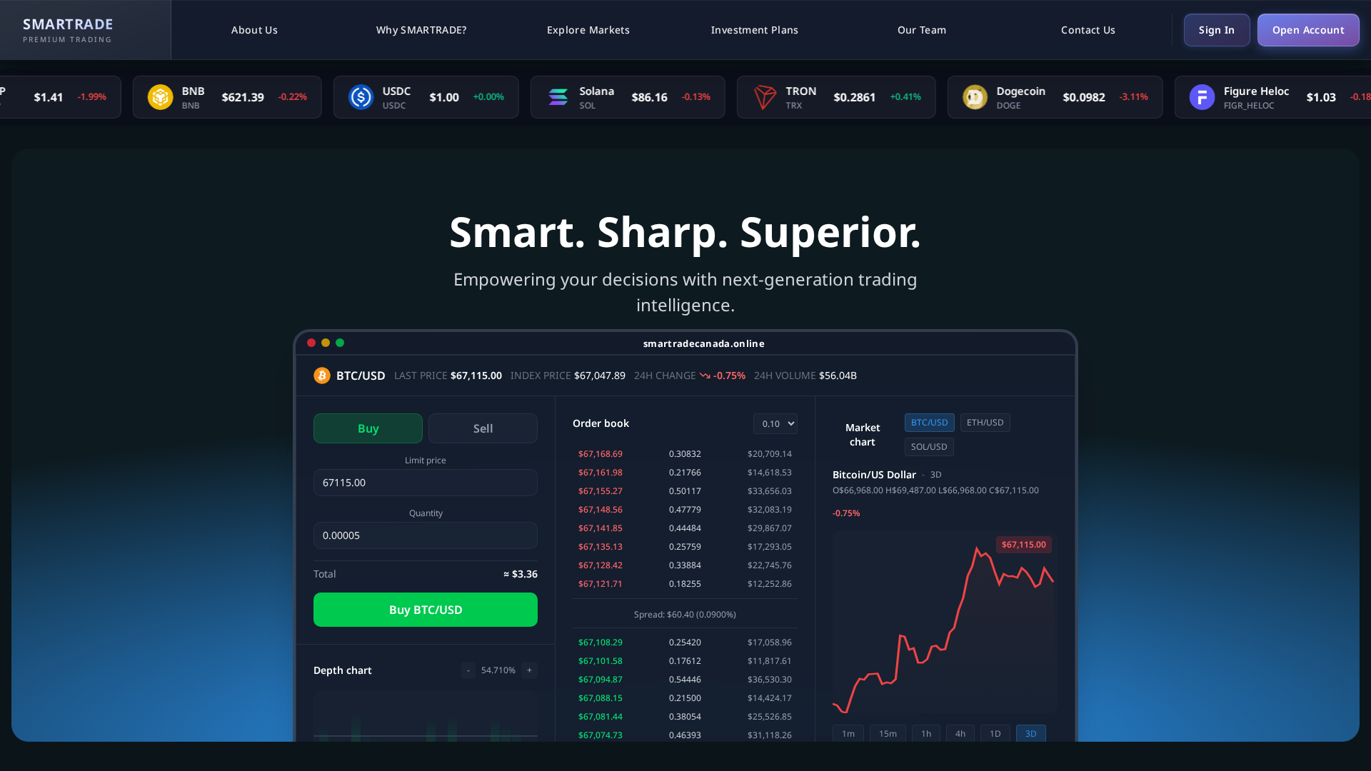 Screenshot of smartradecanada.online