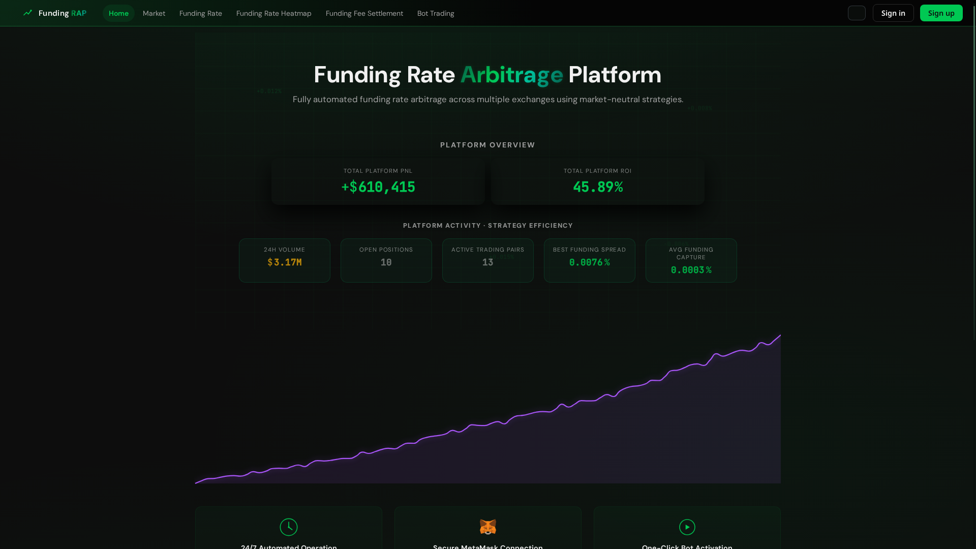 Screenshot of fundingrap.com