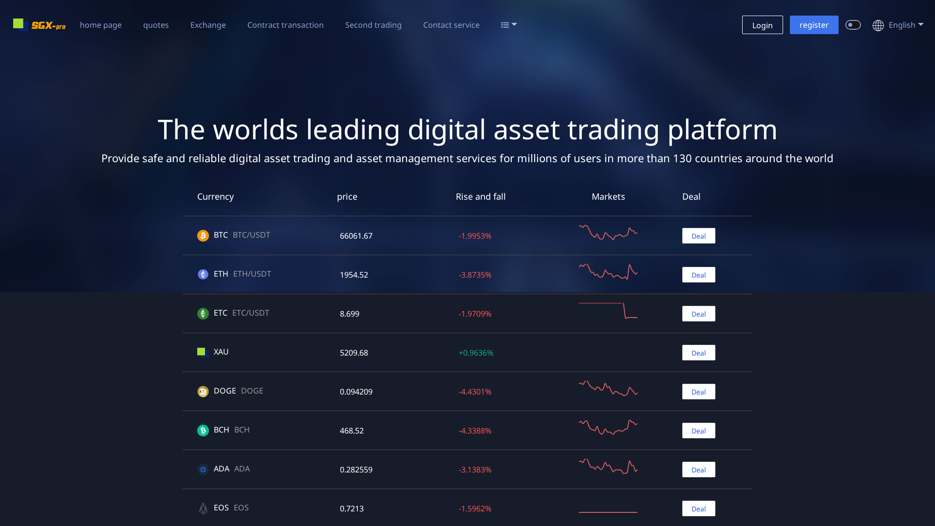Screenshot of bitworld-ft.com
