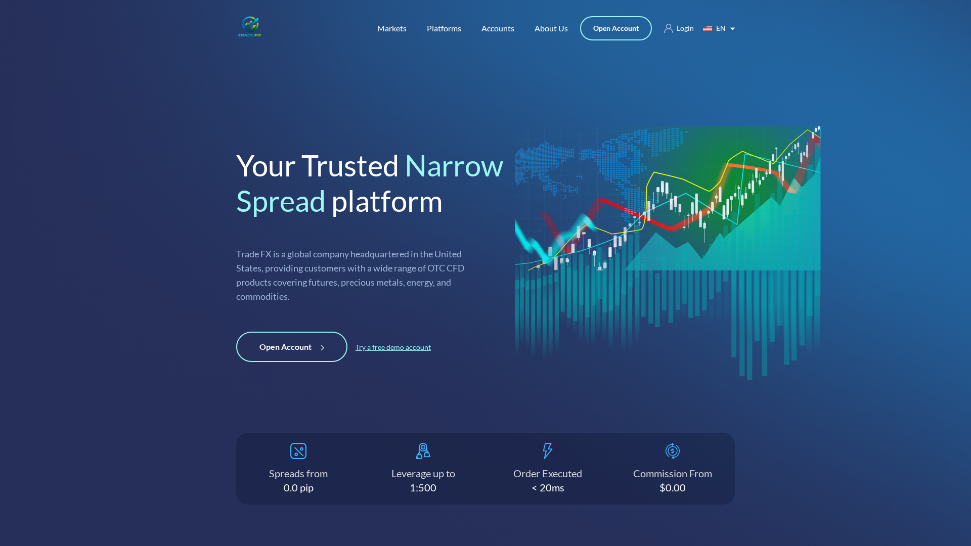 Screenshot of tradefxmart.com