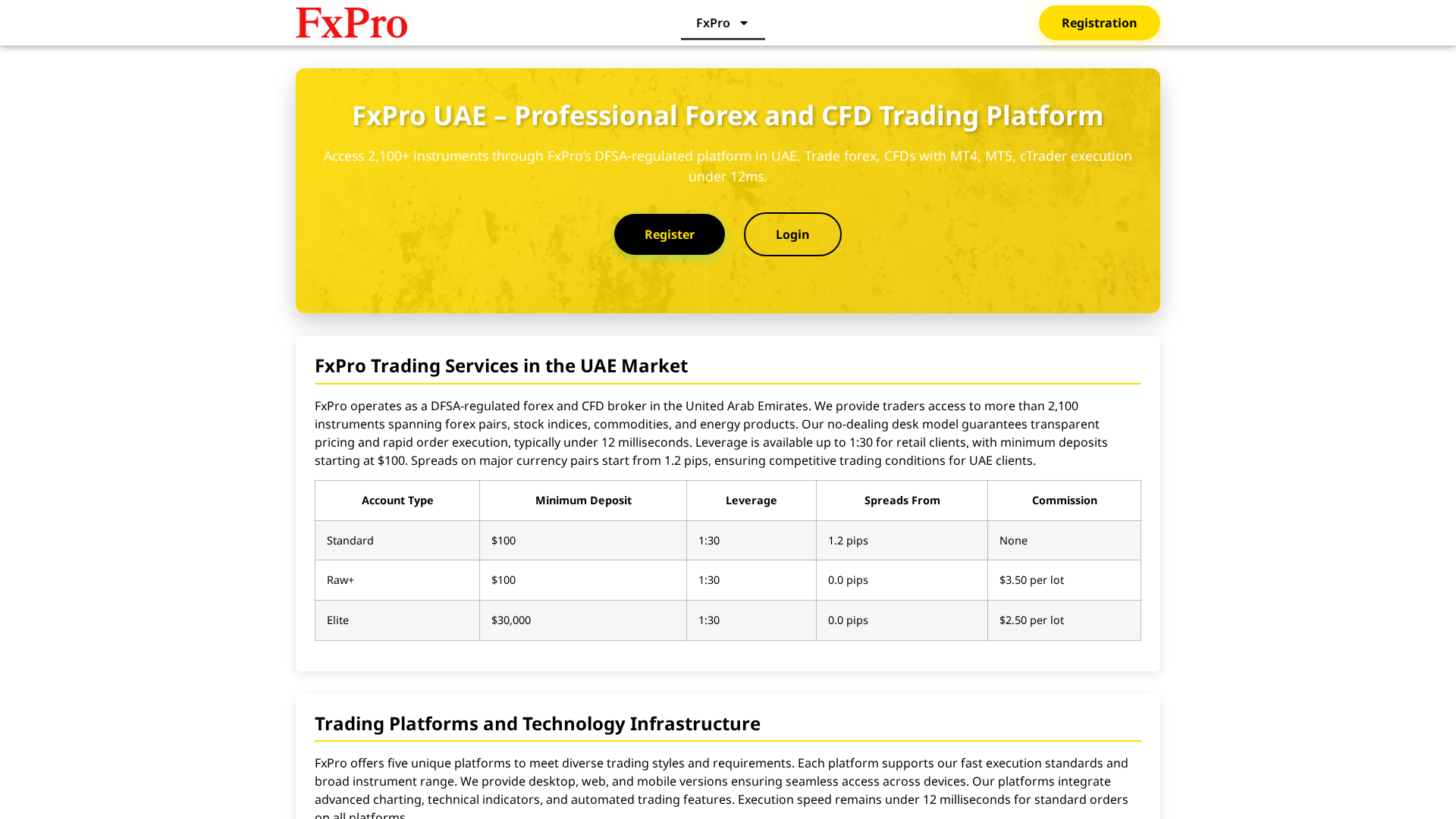 Screenshot of fxtrading-uae.com